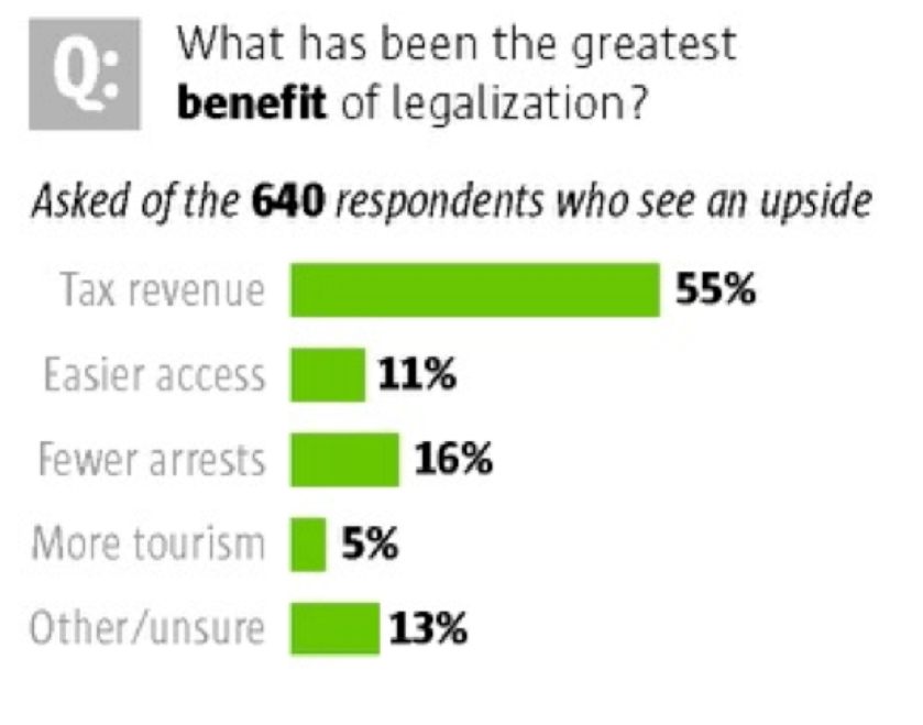 Poll 55 percent copy png